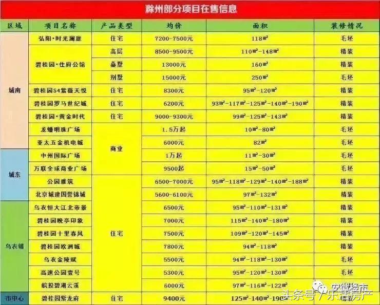 商品车运输 第83页