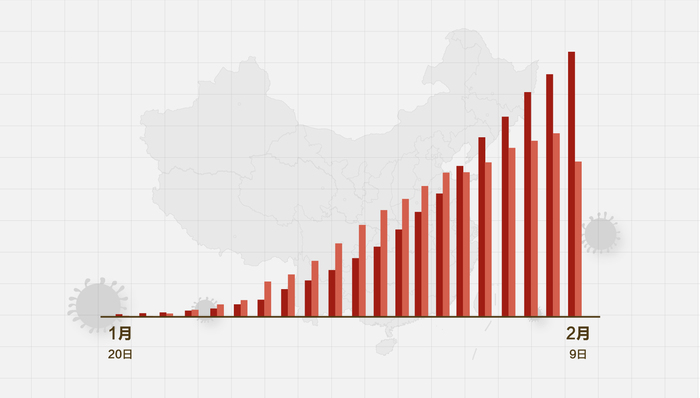 科技引领未来