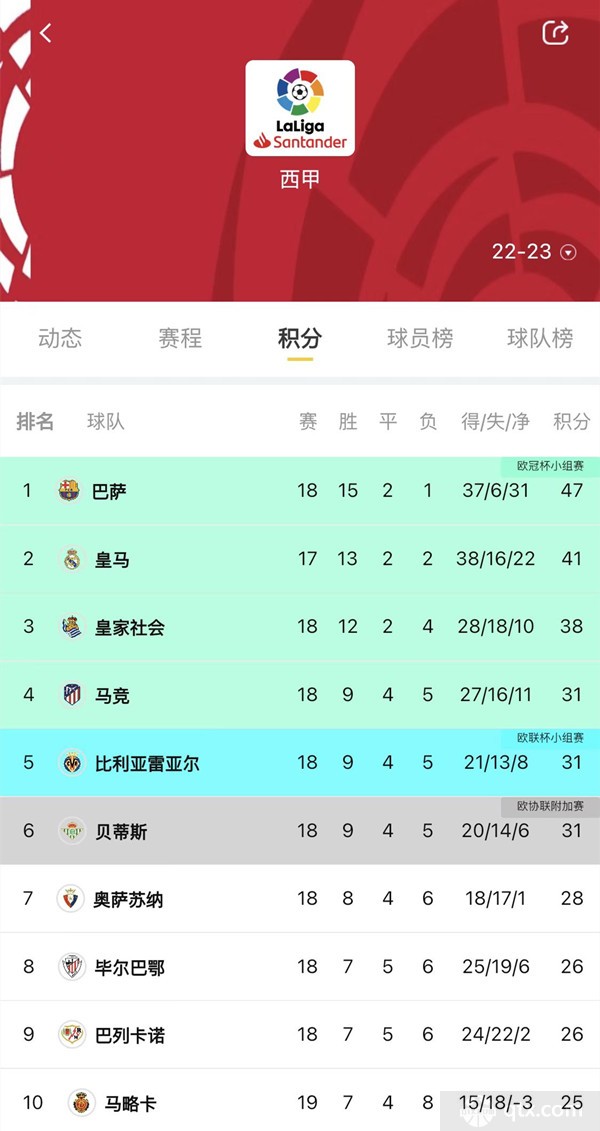 运输服务 第15页