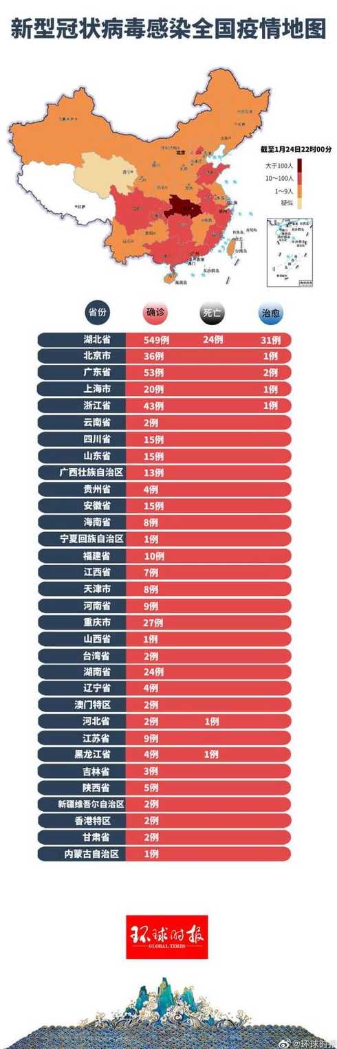 运输服务 第10页